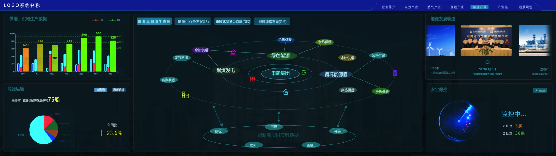 利亞德能源應急控制系統(tǒng)大屏界面設計