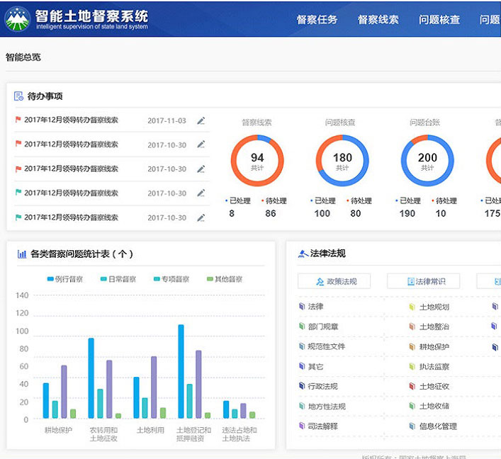 國土資源數據中心一張圖PC端操作平臺|軟件交互和界面設計