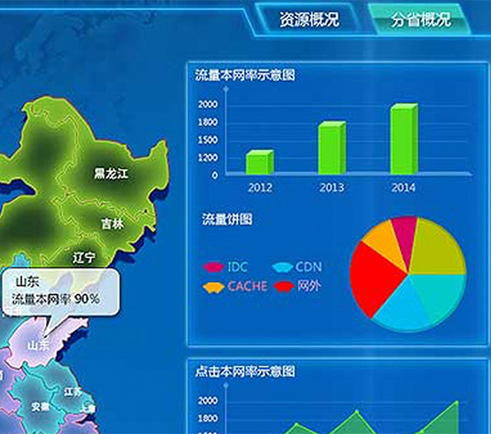 中興通遼河保護區(qū)地理信息系統(tǒng)界面設計