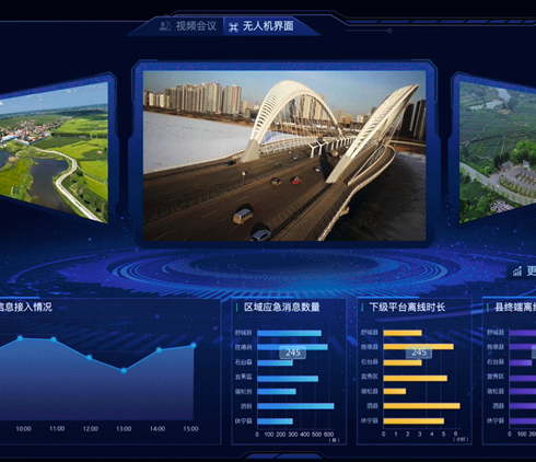 洞見技術中國城市繁榮指數大屏界面設計