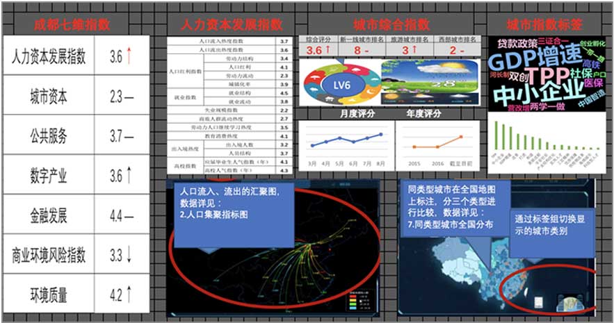 大數據指數可視化—中國城市繁榮指數界面設計設計前后對比