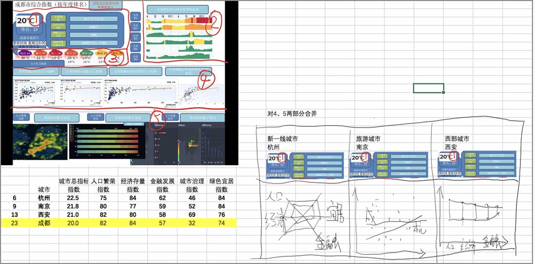 大數據指數可視化—中國城市繁榮指數界面設計設計前后對比