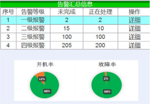 交大思源北京地鐵監視中心大屏和PC端交互優化及界面設計設備運行情況監管原型