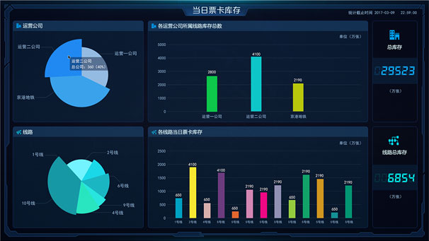 交大思源北京地鐵監視中心大屏和PC端交互優化及界面設計