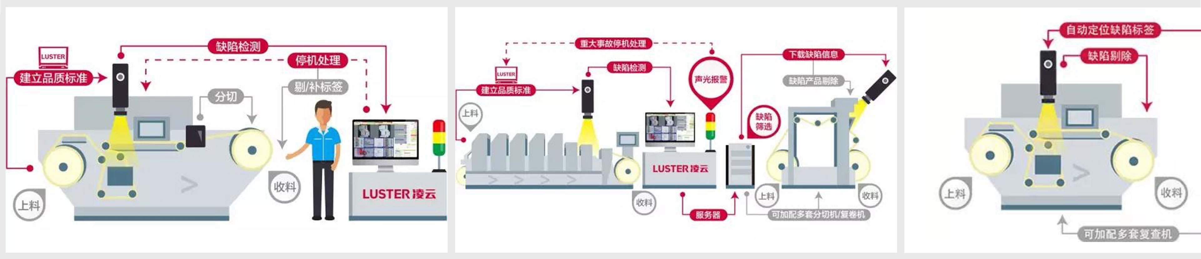 凌云光子?Printing Plus 5印刷質量檢測系統(tǒng)界面設計