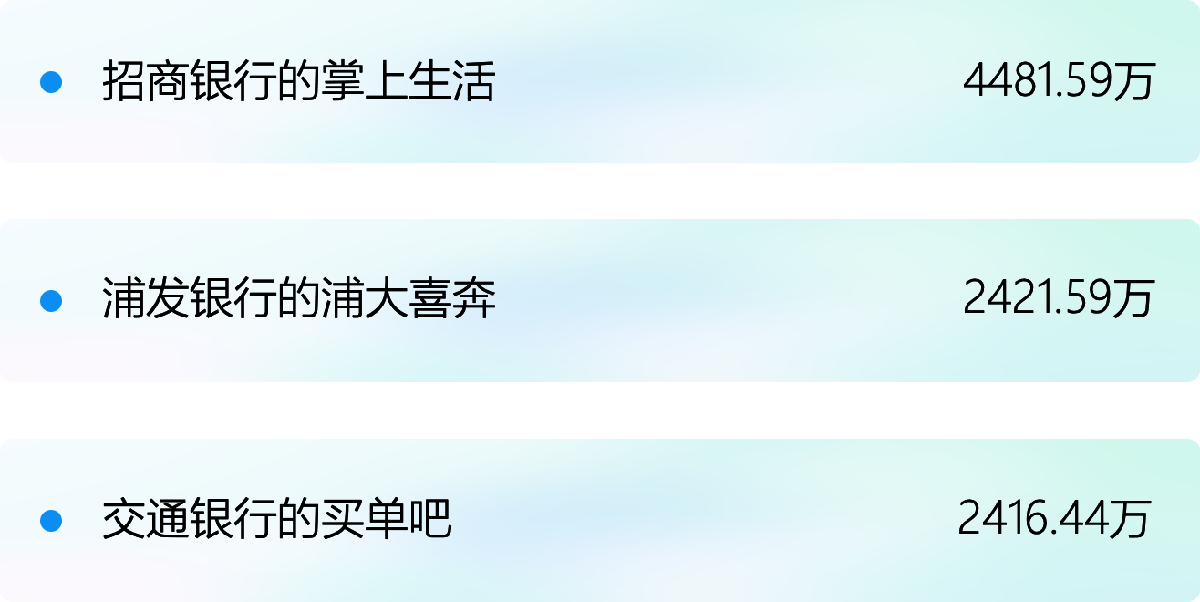 民生銀行信用卡全民生活A(yù)PP「精選」界面改版設(shè)計(jì)-首頁(yè)