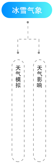 冬奧智慧氣象APP交互設計和視覺設計