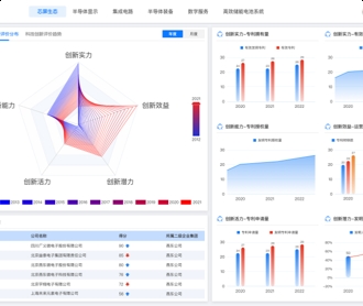 芯片產業鏈自主可控平臺界面設計