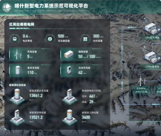 喀什新型電力系統示范可視化平臺大屏設計圖標設計